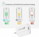 Qualcomm Quick Charge QC 3.0 Universal Super Fast USB 18W Wall Charger AU Plug